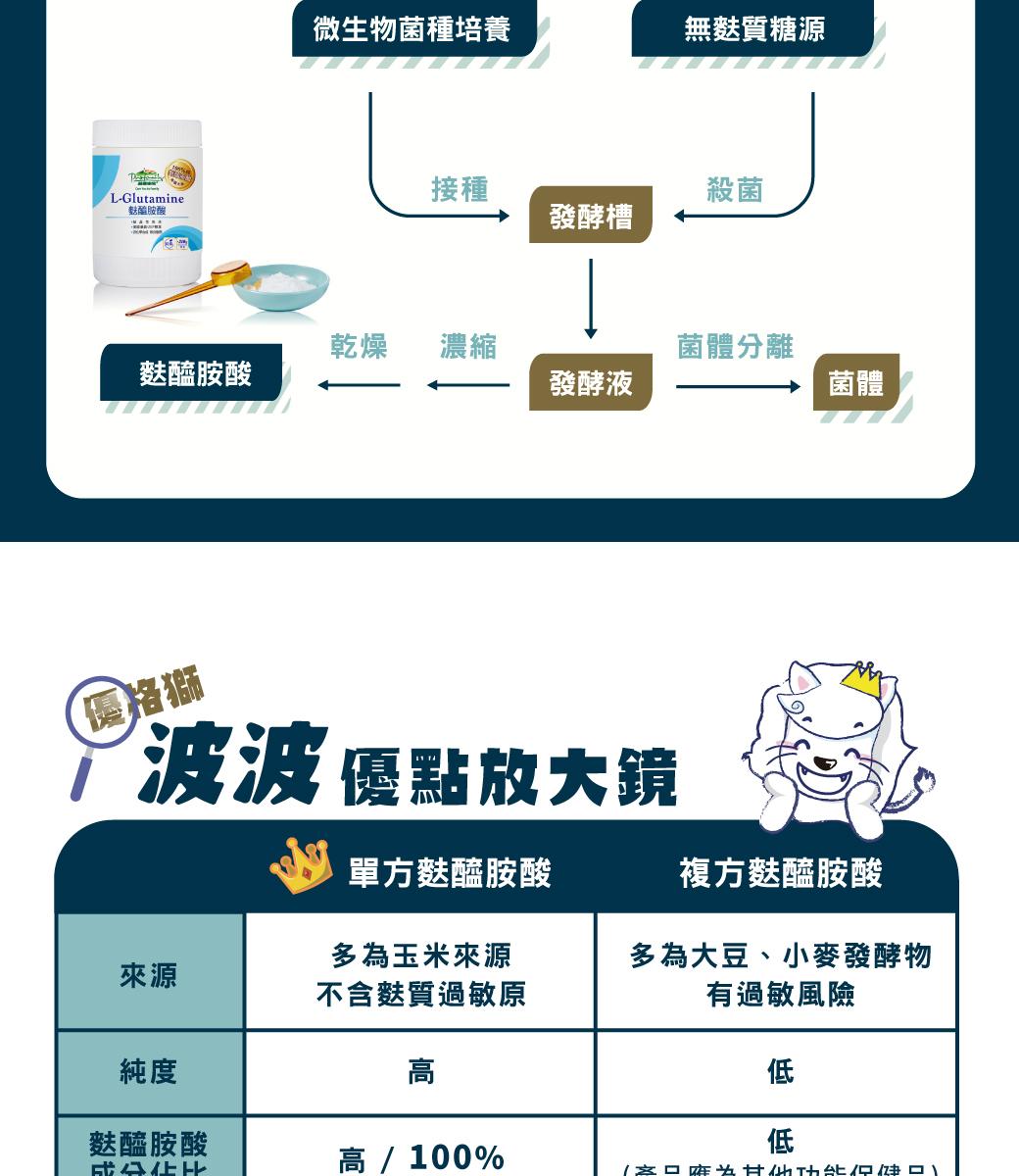 1150114-麩醯胺酸-商說_04
