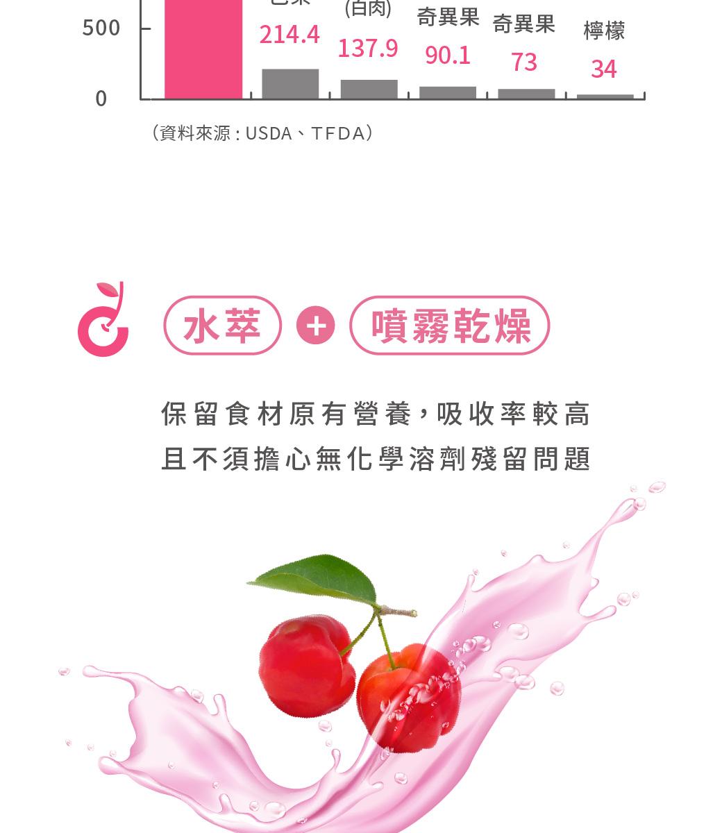 1150611-櫻桃C-商說-主網_05