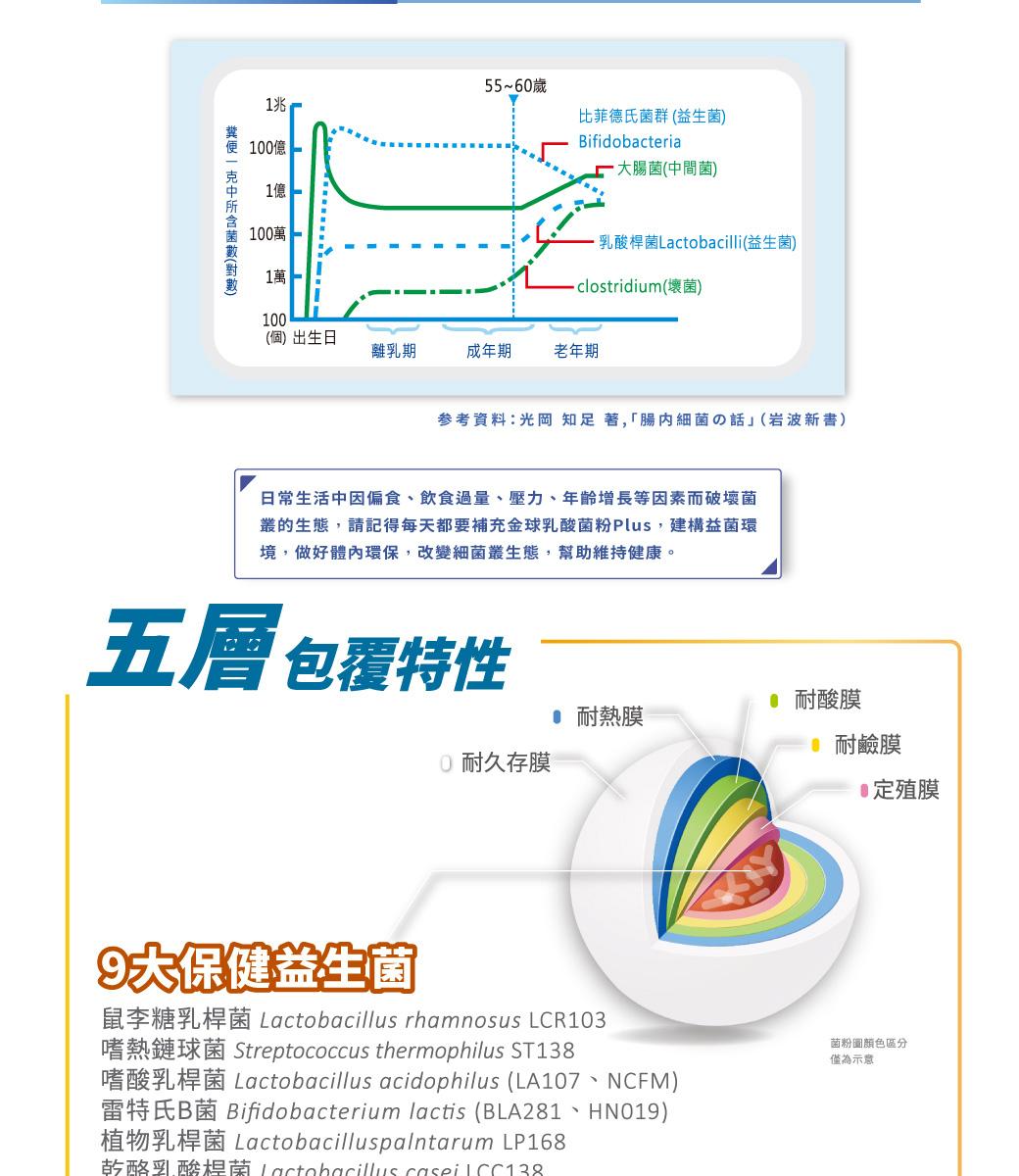 金球plus商品說明頁-1040x1200_03