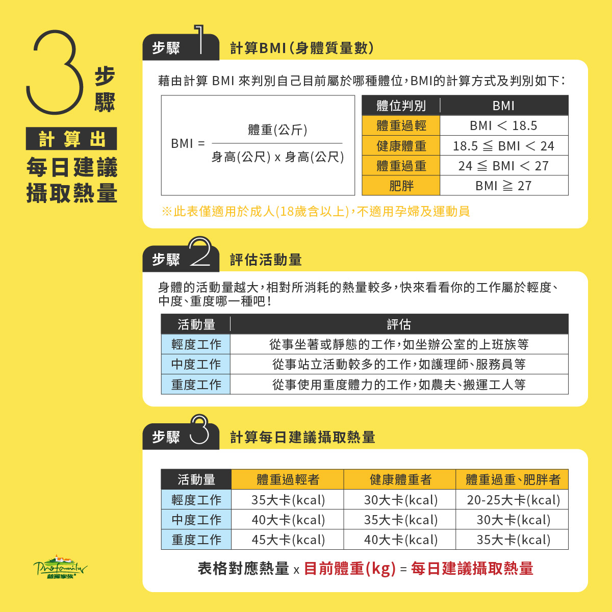 體重控制基礎概念─能量平衡| 普羅拜爾｜天然保健食品專家